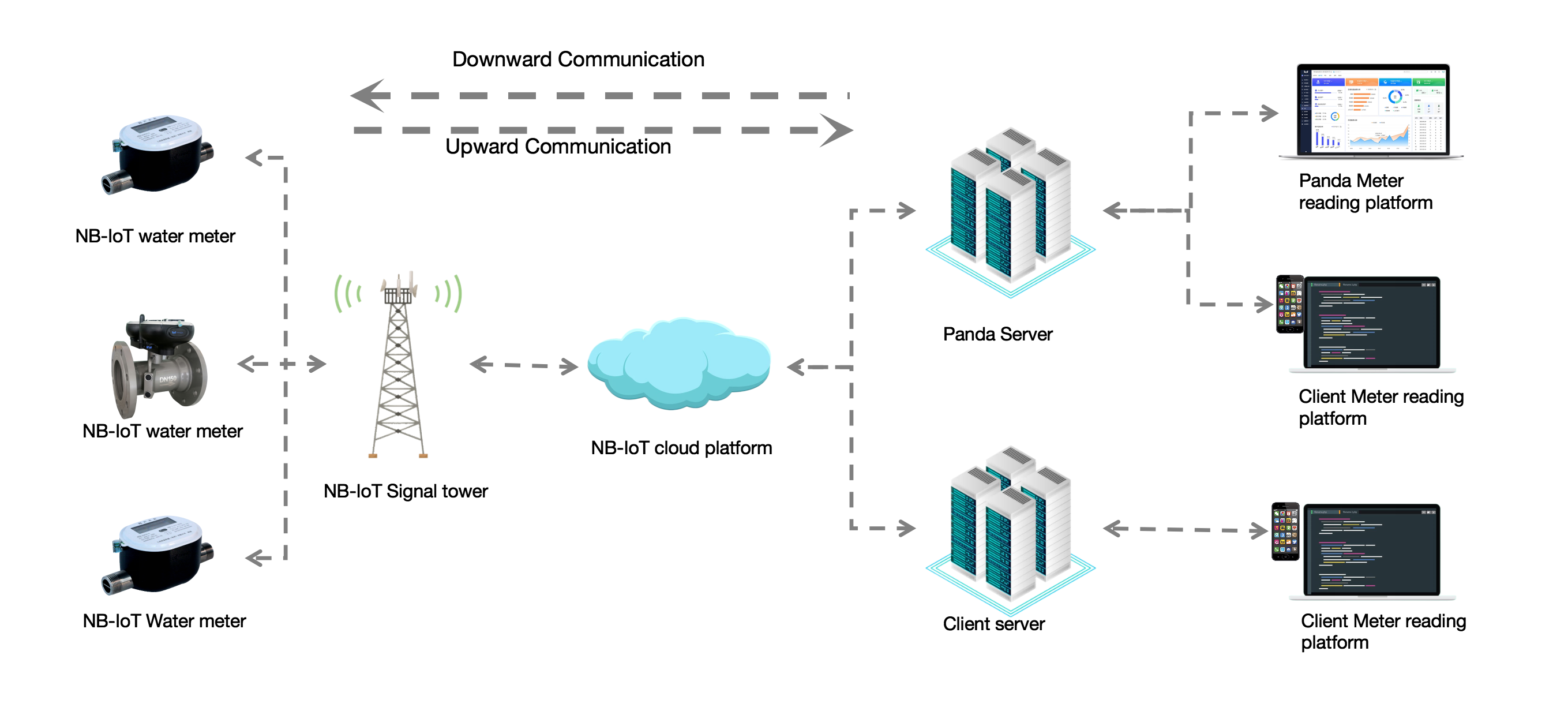 IOT Ultrasonic Smart Water Meter: A Breakthrough in Intelligent Water ...