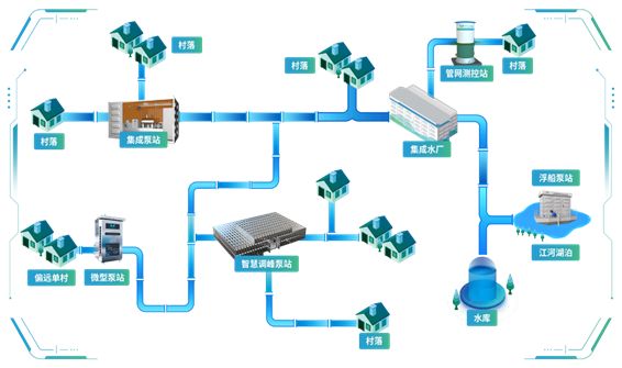 Main water network4